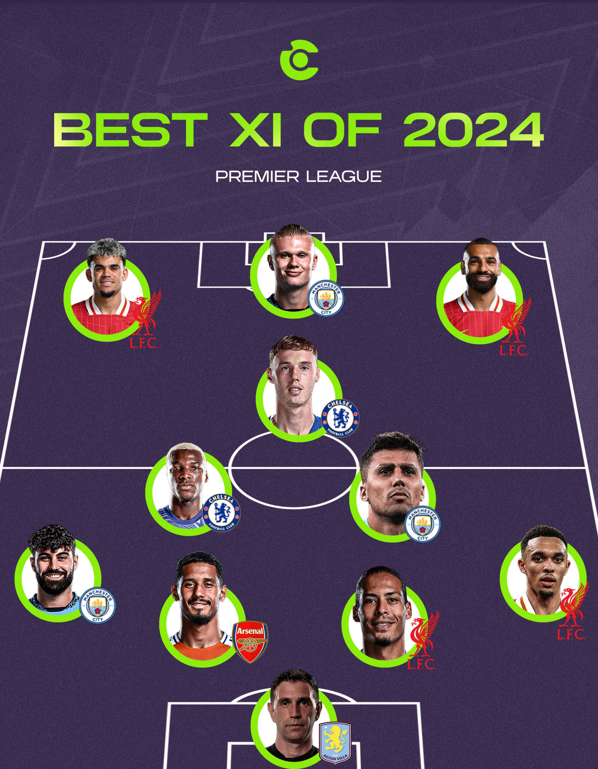 Best XI in the Premier League 2024 as Voted by Fans