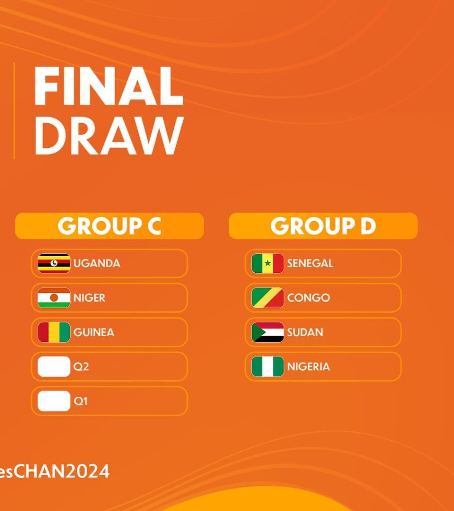 Complete Football 247 Home-Based Super Eagles Drawn into Group D for 2025 African Nations Championship