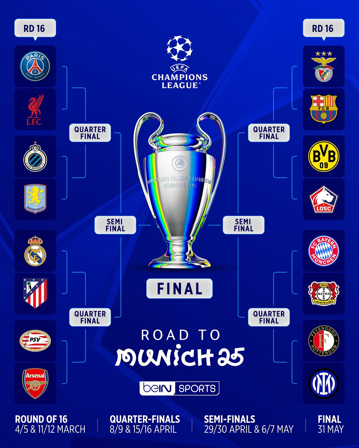 Complete Football 247 UEFA Champions League Round of 16 Draw Unveiled with Exciting Matchups Ahead